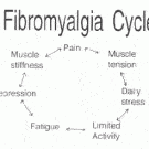 fibromyalgia-cycle-300x246-11865_135x135-6132621