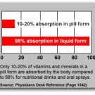 aavitamin-absorption-chart-32596_135x135-6864216